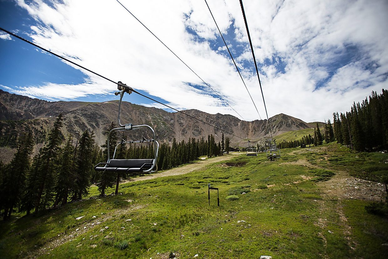 10 Things To Do In Summit