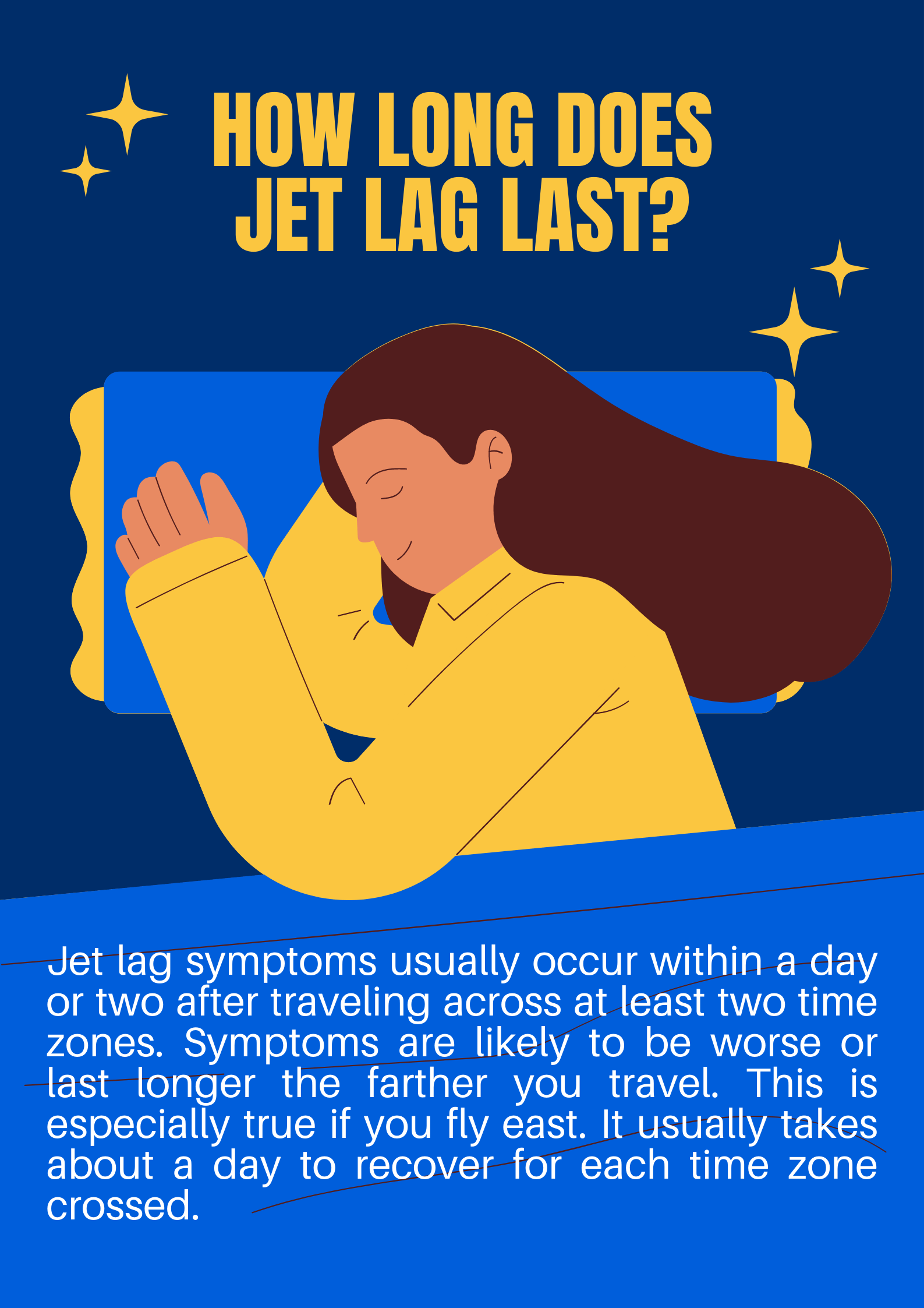 The 3 AM Rule for Jet Lag